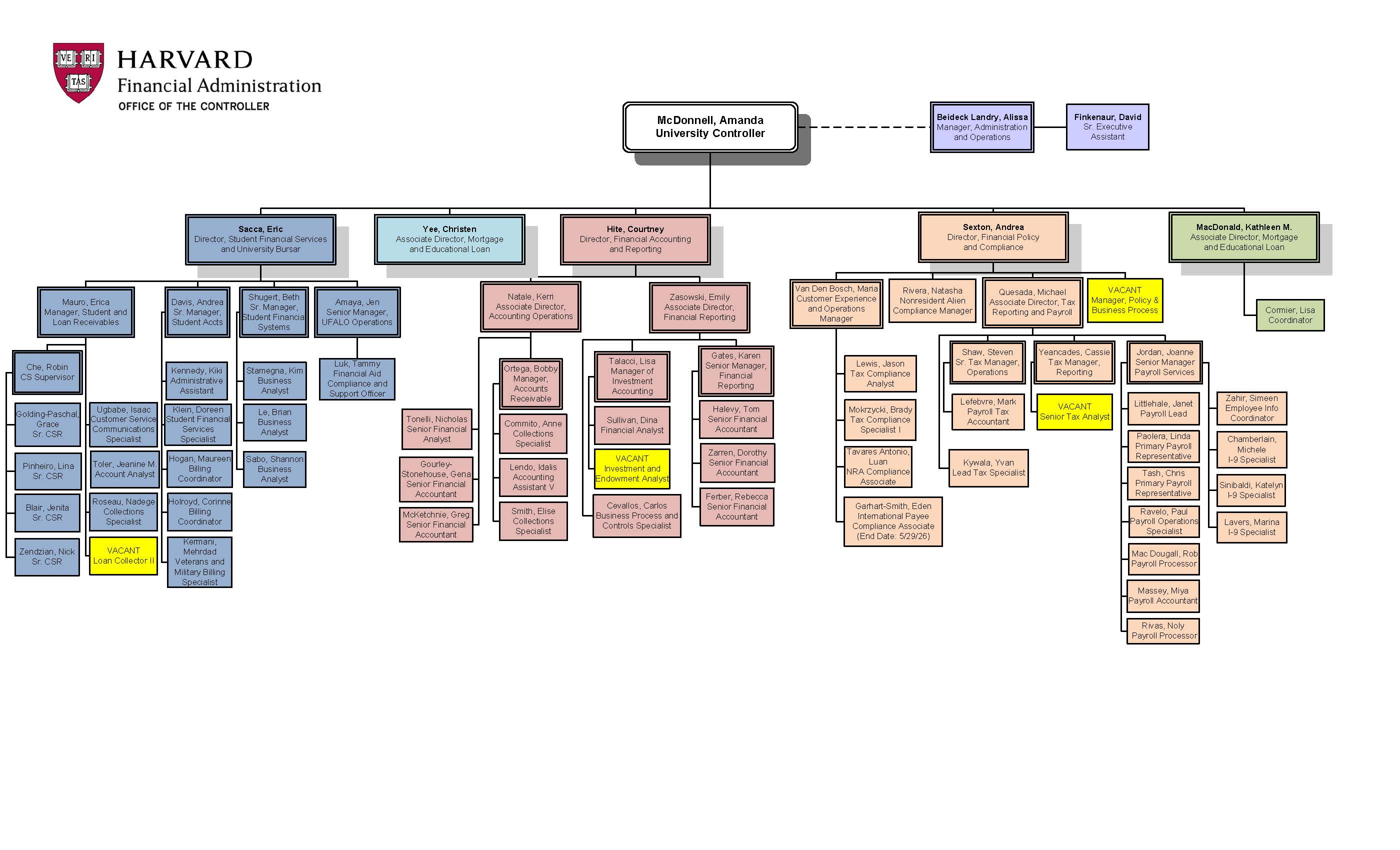 OC Org Chart 09032026