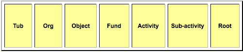 Chart of Accounts