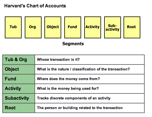 Chart of Accounts